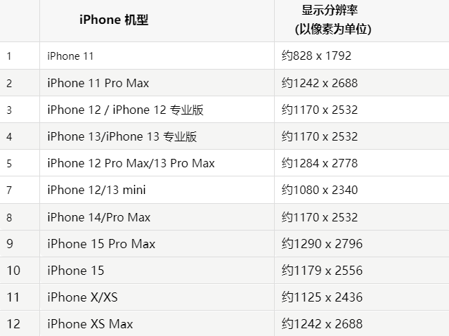 苹赫山果维修分享iPhone主屏幕壁纸显得模糊怎么办