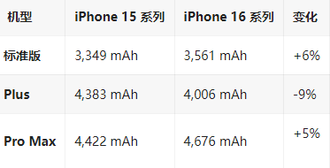 赫山苹果16维修分享iPhone16/Pro系列机模再曝光