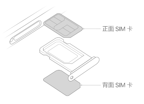 赫山苹果15维修分享iPhone15出现'无SIM卡'怎么办