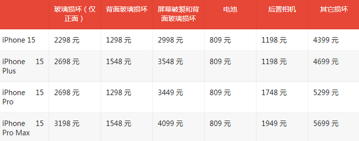 赫山苹果15维修站中心分享修iPhone15划算吗